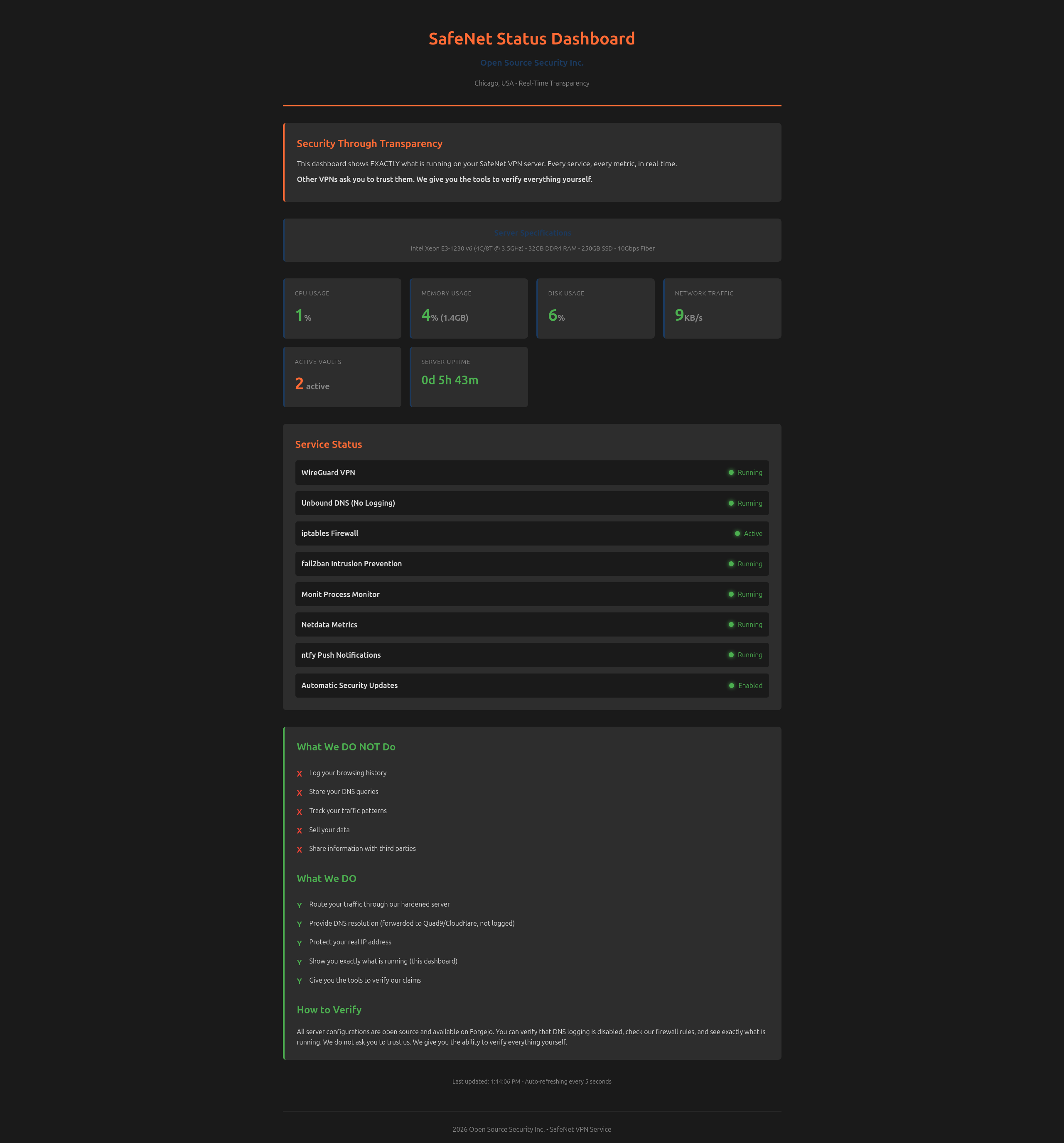 GlassBox VPN customer dashboard showing live server metrics, tunnel status, bandwidth rate, and verification data. Live, on every server, auto-refreshed every 5 seconds.